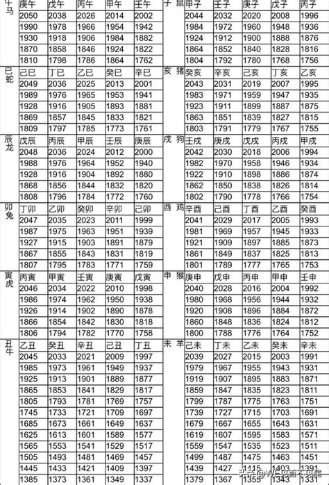 2002年屬|十二生肖年份對照表 (西元、民國)